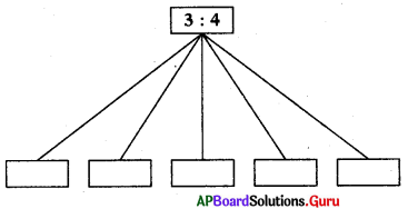 AP Board 7th Class Maths Solutions Chapter 7 నిష్పత్తి మరియు అనుపాతం Review Exercise 12