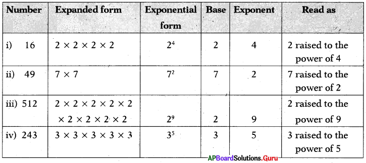 AP Board 7th Class Maths Solutions Chapter 8 Exponents and Powers InText Questions 3