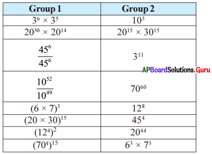 AP Board 7th Class Maths Solutions Chapter 8 Exponents and Powers InText Questions 41