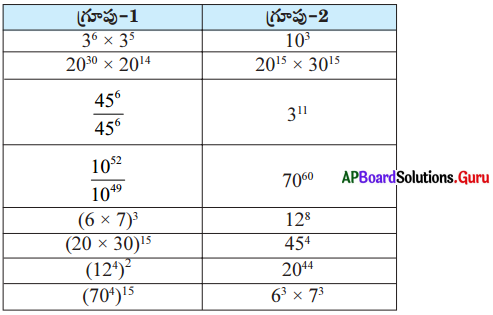 AP Board 7th Class Maths Solutions Chapter 8 ఘాతాంకాలు మరియు ఘాతాలు InText Questions 33