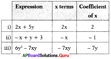 AP Board 7th Class Maths Solutions Chapter 9 Algebraic Expressions Ex 9.1 2