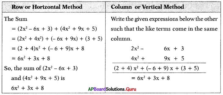 AP Board 7th Class Maths Solutions Chapter 9 Algebraic Expressions Ex 9.3 1
