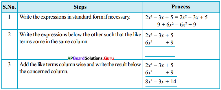 AP Board 7th Class Maths Solutions Chapter 9 Algebraic Expressions InText Questions 10