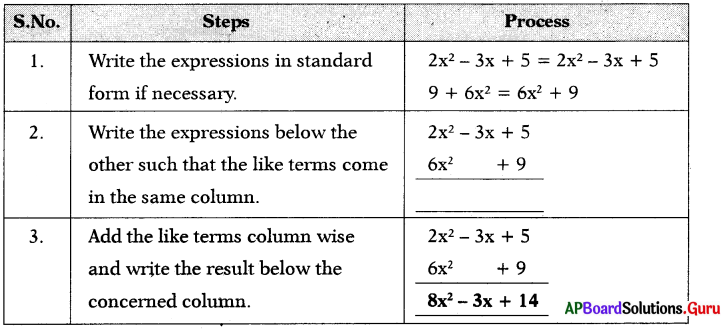 AP Board 7th Class Maths Solutions Chapter 9 Algebraic Expressions InText Questions 2