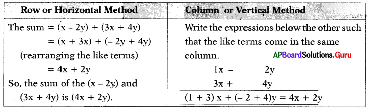 AP Board 7th Class Maths Solutions Chapter 9 Algebraic Expressions InText Questions 3