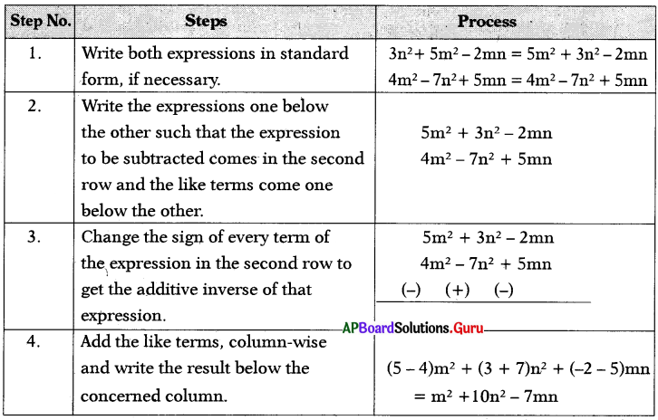 AP Board 7th Class Maths Solutions Chapter 9 Algebraic Expressions InText Questions 6