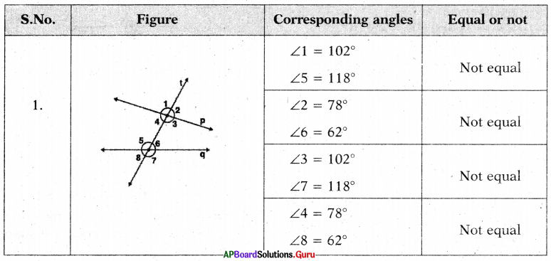 AP Board 7th Class Maths Solutions Chapter Chapter 4 Lines and Angles InText Questions 18
