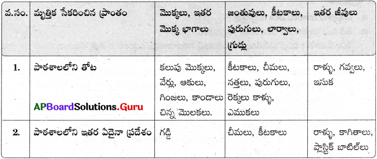 AP Board 7th Class Science Solutions Chapter 12 నేల మరియు నీరు 3