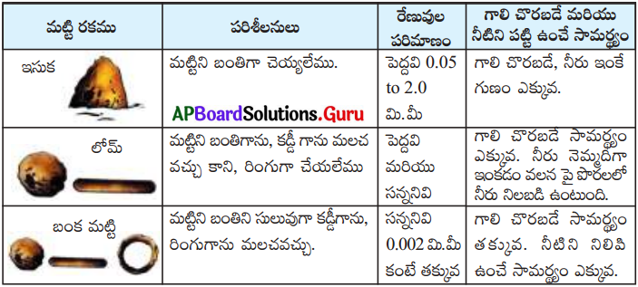 AP Board 7th Class Science Solutions Chapter 12 నేల మరియు నీరు 5