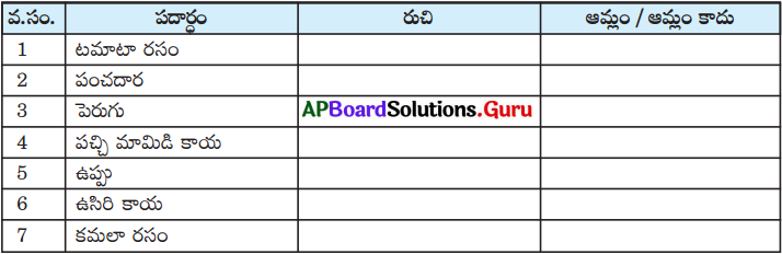 AP Board 7th Class Science Solutions Chapter 2 పదార్థాల స్వభావం 3