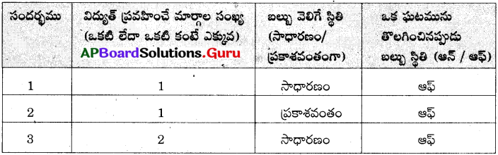 AP Board 7th Class Science Solutions Chapter 6 విద్యుత్ 12