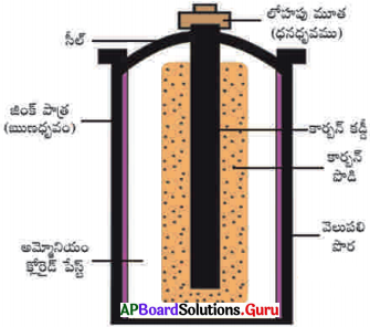 AP Board 7th Class Science Solutions Chapter 6 విద్యుత్ 7