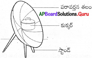 AP Board 7th Class Science Solutions Chapter 8 కాంతితో అద్భుతాలు 2