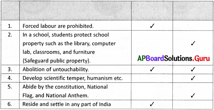 AP Board 7th Class Social Solutions 9th Lesson Indian Constitution – An Introduction 7