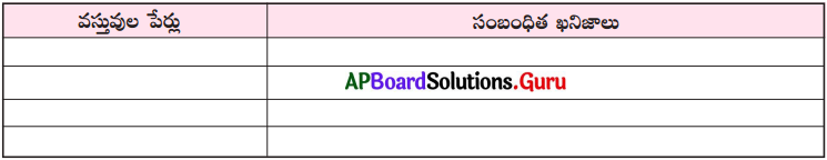 AP Board 7th Class Social Solutions Chapter 1 విశ్వం మరియు భూమి 6