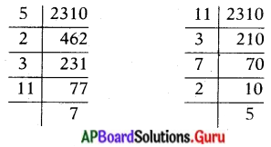 AP State Syllabus 10th Class Maths Solutions 1st Lesson వాస్తవ సంఖ్యలు InText Questions 6