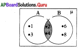 AP State Syllabus 10th Class Maths Solutions 2nd Lesson సమితులు InText Questions 6