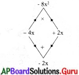 AP State Syllabus 10th Class Maths Solutions 3rd Lesson బహుపదులు Exercise 3.3 1