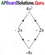 AP State Syllabus 10th Class Maths Solutions 3rd Lesson బహుపదులు Exercise 3.3 4
