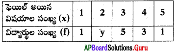 AP 10th Class Maths Bits 14th Lesson సాంఖ్యక శాస్త్రం 15