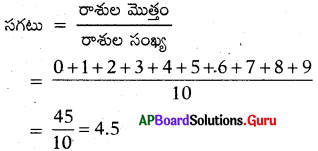 AP 10th Class Maths Bits 14th Lesson సాంఖ్యక శాస్త్రం 17