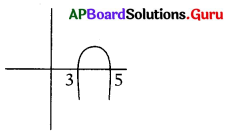 AP 10th Class Maths Bits 3rd Lesson బహుపదులు Bits 38
