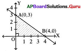 AP 10th Class Maths Bits 7th Lesson నిరూపక రేఖాగణితం Bits 36