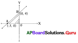AP 10th Class Maths Bits 7th Lesson నిరూపక రేఖాగణితం Bits 45