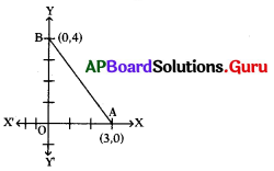 AP 10th Class Maths Bits 7th Lesson నిరూపక రేఖాగణితం Bits 8