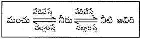 AP 6th Class Science Important Questions Chapter 4 నీరు 1