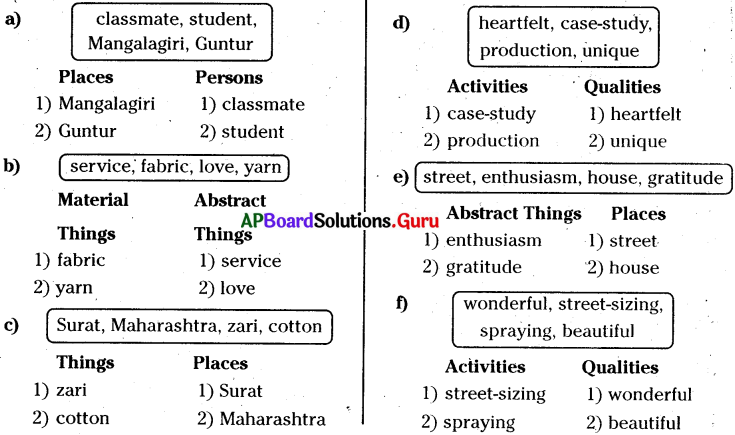 AP 7th Class English Important Questions Unit 5 The Art of Weaving 4