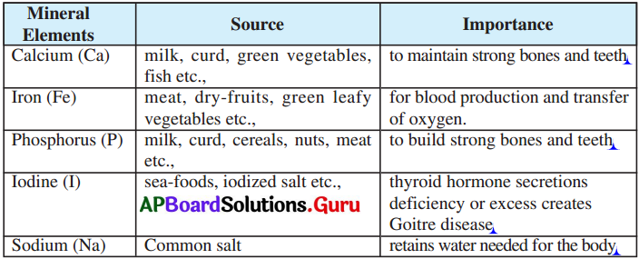 AP 7th Class Science Important Questions 1st Lesson Food for Health 1