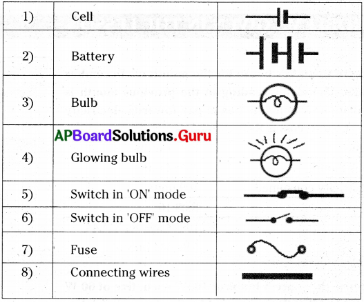 AP 7th Class Science Important Questions 6th Lesson Electricity 11