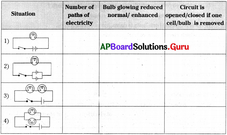 AP 7th Class Science Important Questions 6th Lesson Electricity 8