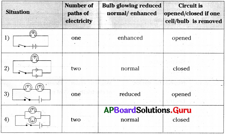 AP 7th Class Science Important Questions 6th Lesson Electricity 9