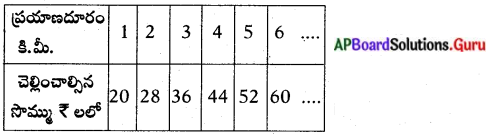 AP Board 10th Class Maths Solutions Chapter 6 శ్రేఢులు Exercise 6.1 ...
