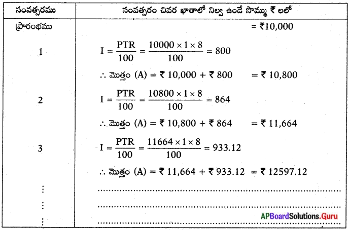 AP Board 10th Class Maths Solutions Chapter 6 శ్రేఢులు Exercise 6.1 ...