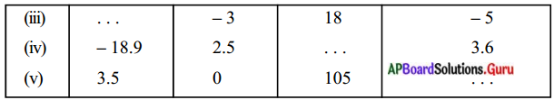 AP Board 10th Class Maths Solutions Chapter 6 శ్రేఢులు Exercise 6.2 ...