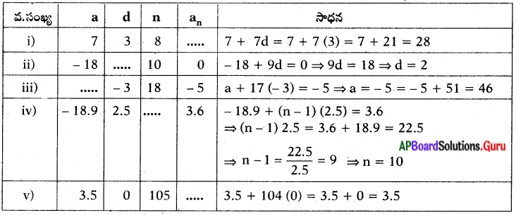 AP Board 10th Class Maths Solutions Chapter 6 శ్రేఢులు Exercise 6.2 ...