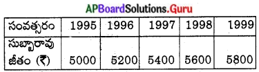 AP Board 10th Class Maths Solutions Chapter 6 శ్రేఢులు Exercise 6.2 ...