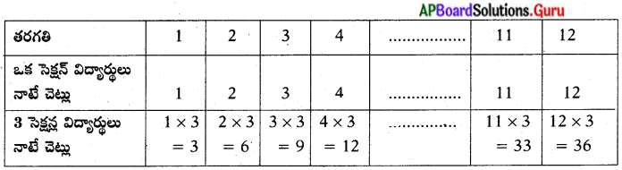 AP Board 10th Class Maths Solutions Chapter 6 శ్రేఢులు Exercise 6.3 ...