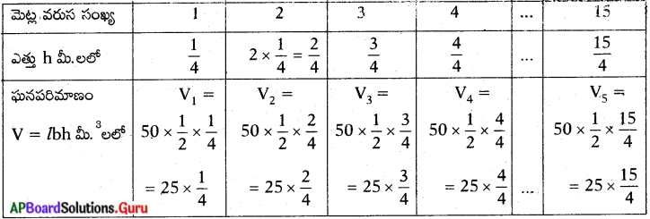 AP Board 10th Class Maths Solutions Chapter 6 శ్రేఢులు Optional ...
