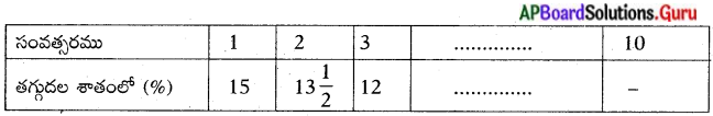 AP Board 10th Class Maths Solutions Chapter 6 శ్రేఢులు Optional ...