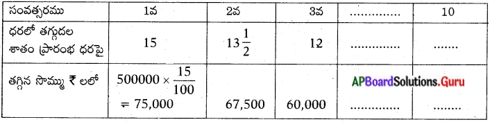 AP Board 10th Class Maths Solutions Chapter 6 శ్రేఢులు Optional ...