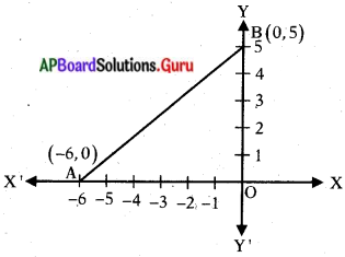 AP Board 10th Class Maths Solutions Chapter 7 నిరూపక రేఖాగణితం InText Questions 17
