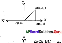 AP Board 10th Class Maths Solutions Chapter 7 నిరూపక రేఖాగణితం InText Questions 22