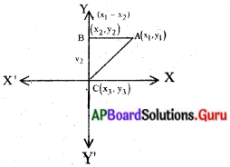 AP Board 10th Class Maths Solutions Chapter 7 నిరూపక రేఖాగణితం InText Questions 23