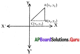 AP Board 10th Class Maths Solutions Chapter 7 నిరూపక రేఖాగణితం InText Questions 25