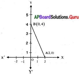 AP Board 10th Class Maths Solutions Chapter 7 నిరూపక రేఖాగణితం InText Questions 3