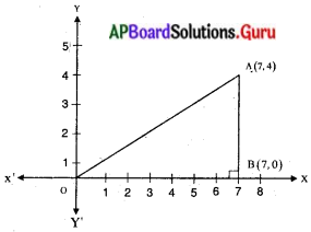 AP Board 10th Class Maths Solutions Chapter 7 నిరూపక రేఖాగణితం InText Questions 4